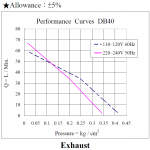 DB40-110-230V-產品性能-排氣