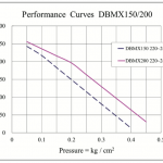 DBMX150-200-DARBO-KREIVE.png