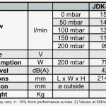 JDK-100-120-techniniai-duomenys.png