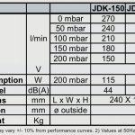 JDK-150-200-250-techniniai-duomenys.png