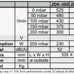 JDK-300-400-500-techniai-duomenys.png