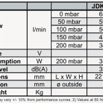 JDK-40-50-techniniai-duomenys.png