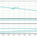 DX 50-11-curve