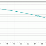 SX 3 curve